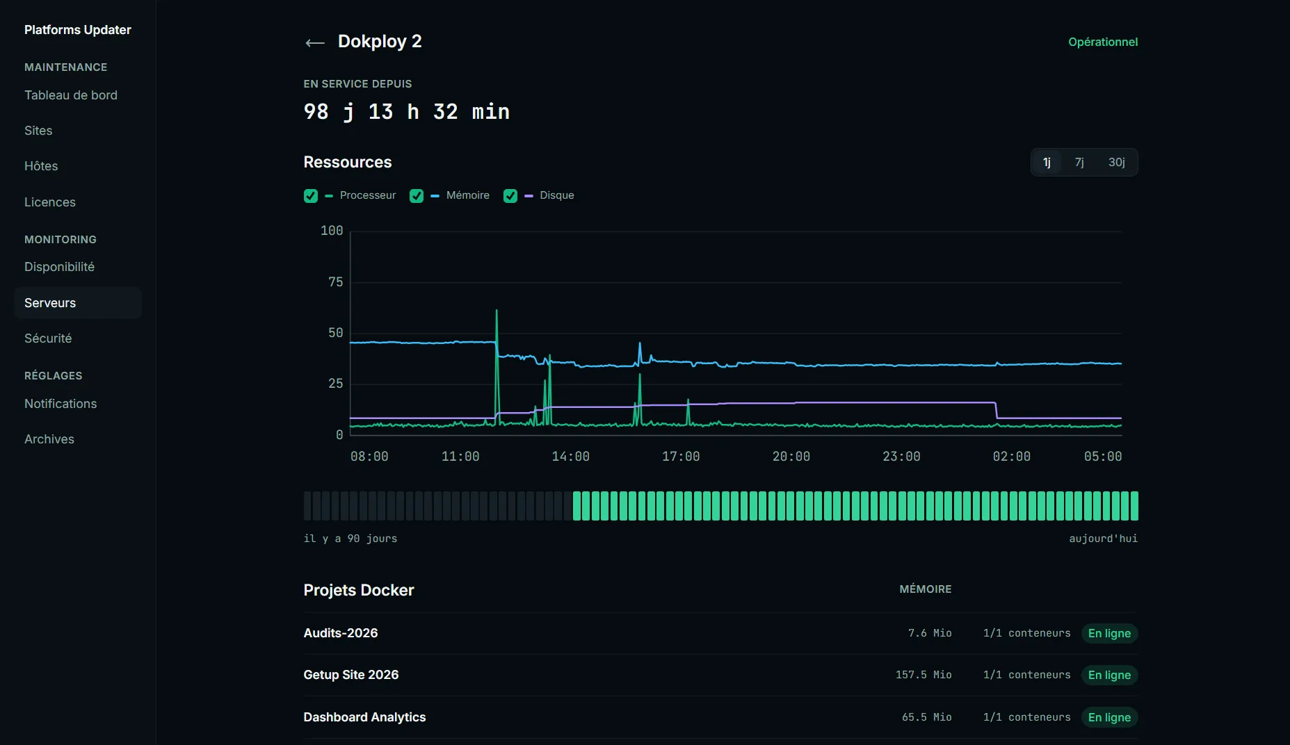 Fiche d'un serveur — courbes de charge, disponibilité sur 90 jours et projets Docker hébergés