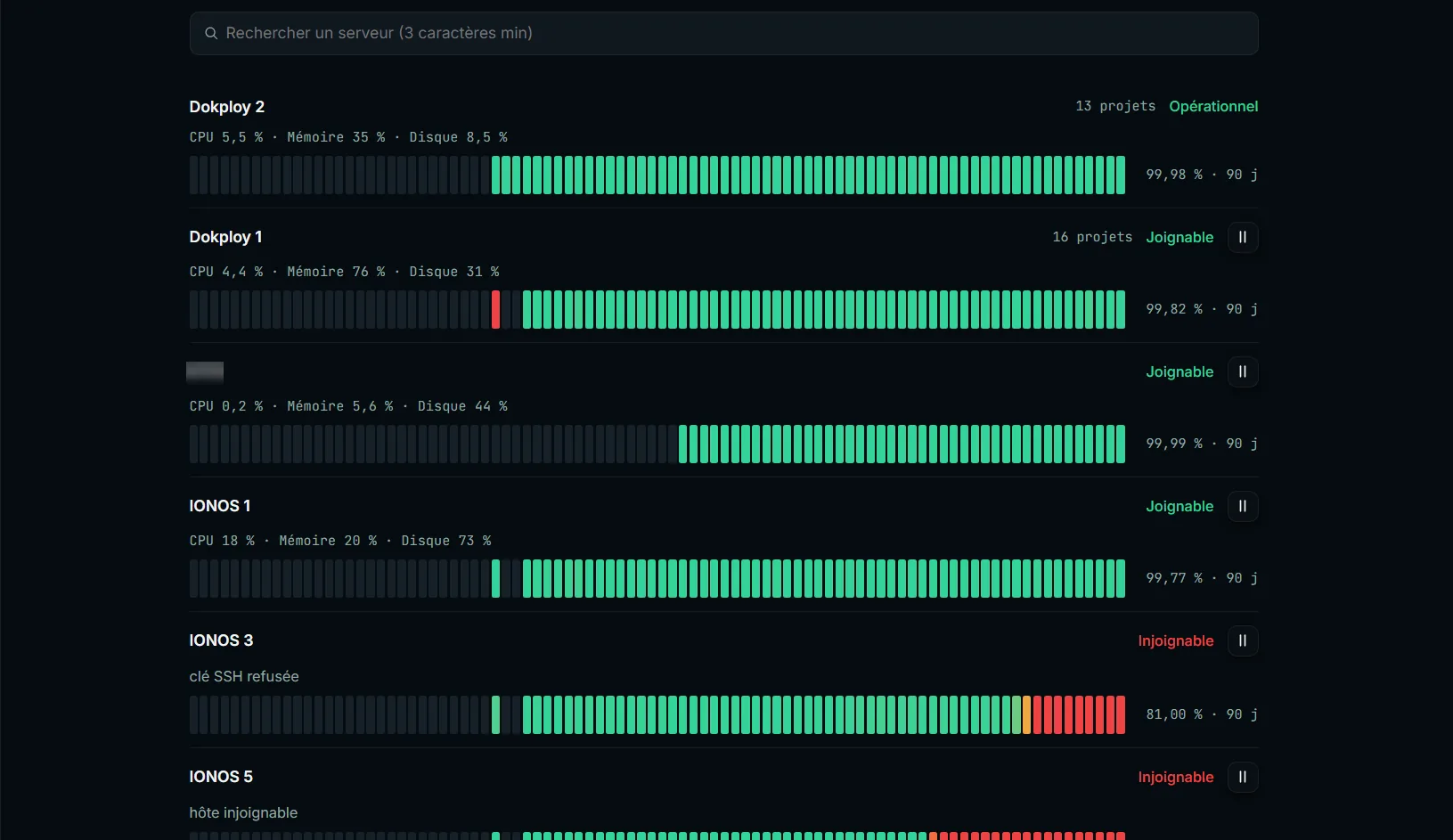 Serveurs — ressources CPU, mémoire et disque, joignabilité et disponibilité sur 90 jours
